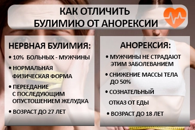 Лечение булимии в Дивном
