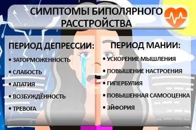 Лечение биполярного расстройства в Дивном