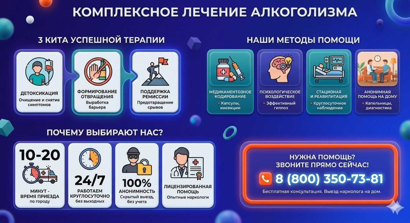 Инфографика о методах лечения алкоголизма в Дивном: детоксикация, кодирование и анонимная помощь на дому от клиники Похмельная служба.